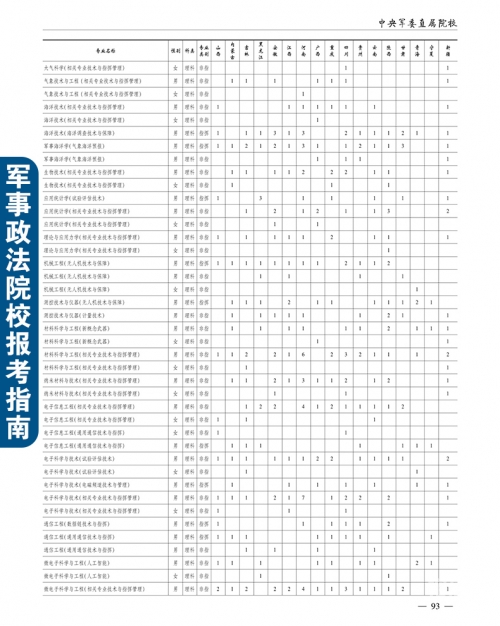 高考分数线与报考指南高考分数线与报考指南-第2张图片