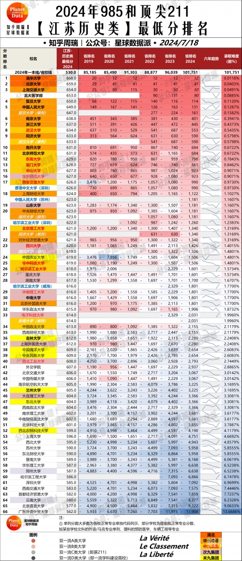 江苏高考分数线2019江苏高考分数线2019，分析与展望-第3张图片