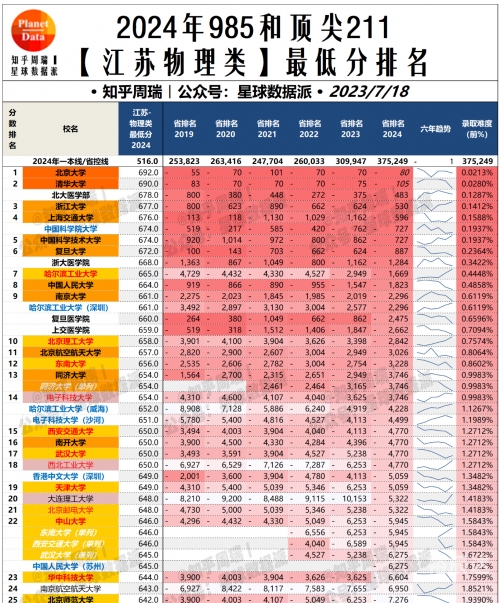 江苏高考分数线2019江苏高考分数线2019，分析与展望