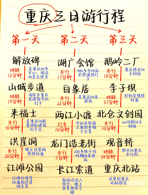 北京到重庆动车北京到重庆动车旅行攻略-第2张图片