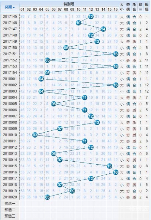 快乐8最新基本走势图新浪快乐8最新基本走势图解析-第3张图片