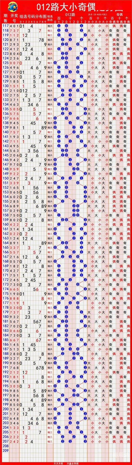 快乐8最新基本走势图新浪快乐8最新基本走势图解析-第2张图片