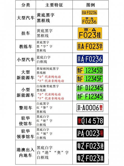 车牌号码吉凶测试