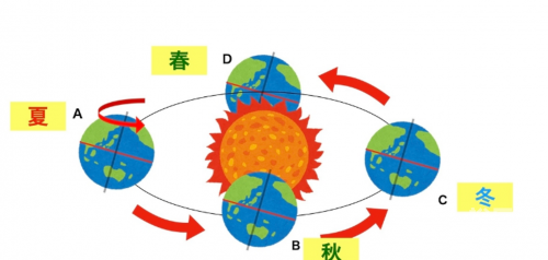 北半球是冬天，南半球是什么季节？