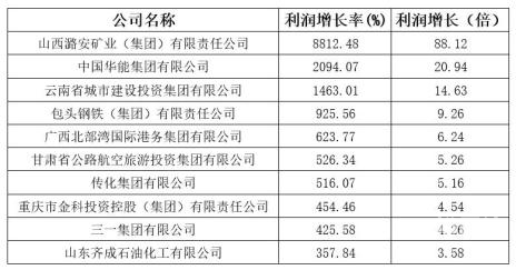 七位数开奖号码七位数开奖号码揭晓