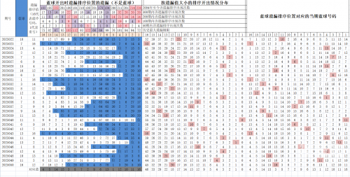 快乐8今晚开奖结果查询双色球快乐8今晚双色球开奖结果查询