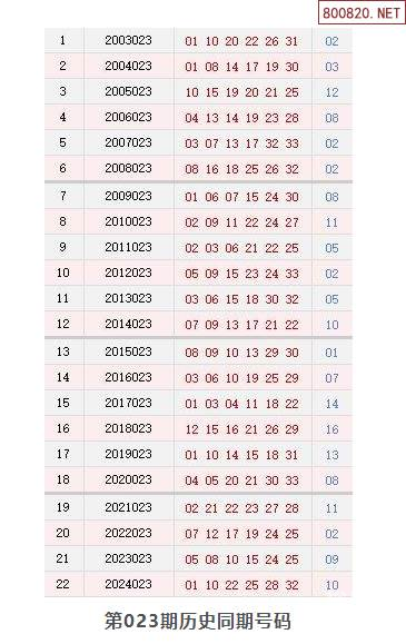 快乐8今晚开奖结果查询双色球快乐8今晚双色球开奖结果查询-第3张图片