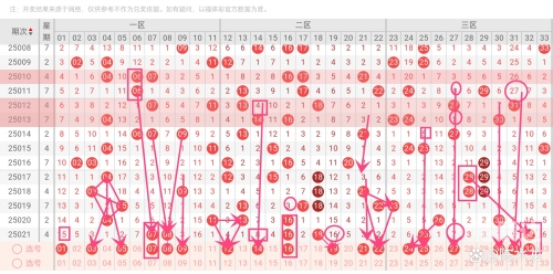 双色球近30期双色球近30期分析-第2张图片