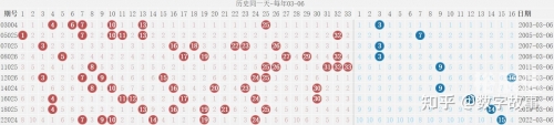 双色球今日开奖结果揭晓