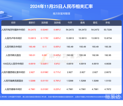 30亿韩元等于多少人名币关键词，30亿韩元是多少人民币