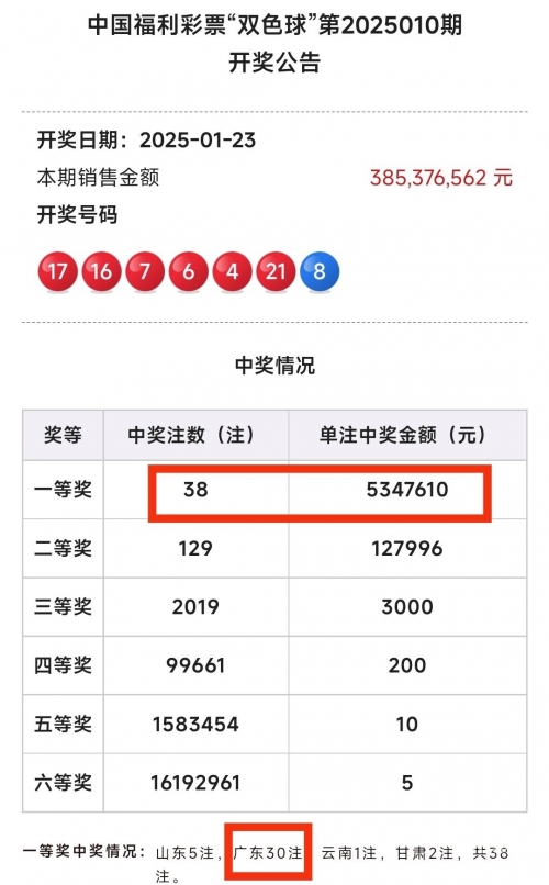 双色球开奖结果双双色球开奖结果揭晓