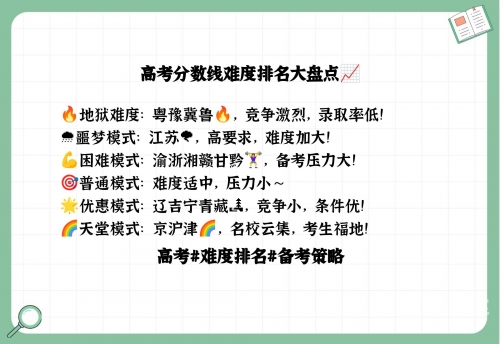 河北一本分数线2020，高考备考策略与策略