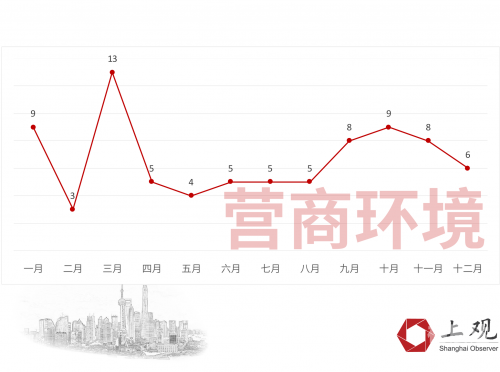 新浪3D走势图，引领市场风向标