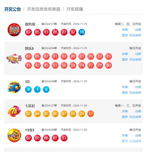双色球今日开奖公告双色球今日开奖公告-第3张图片