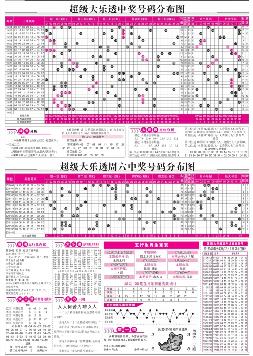 彩票指南报纸电子版彩票指南-第2张图片