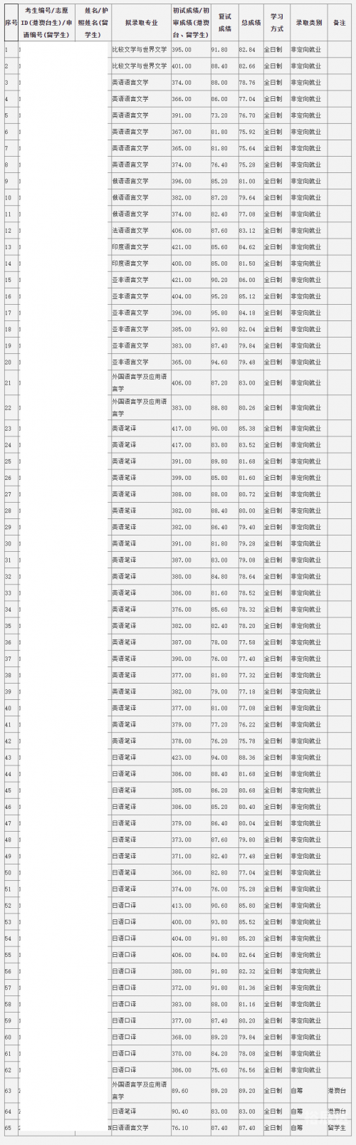新澳门六开彩2023查询资料