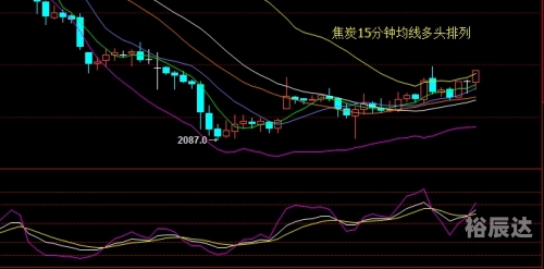 期货软件大赢家是真的吗期货软件大赢家