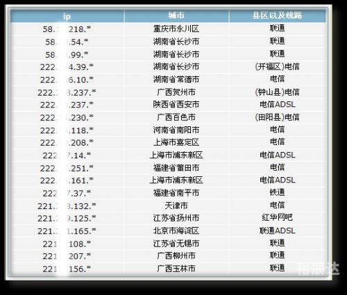 玛雅论坛最新ip地址是什么玛雅论坛最新IP地址揭秘-第3张图片