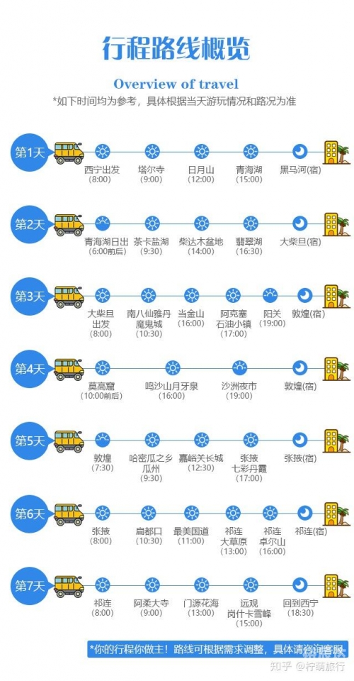 上海旅行社报价上海旅行社报价概览