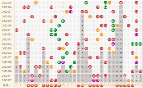 双色球走势图大全双色球走势图大全-第3张图片