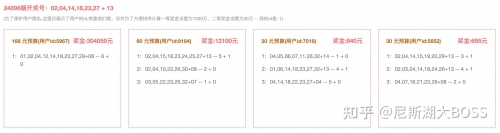 双色球预测最准确的软件双色球预测最准确文章