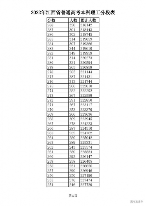 2009广东高考分数段分析