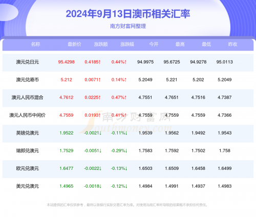 新澳现场开奖结果查询新澳现场开奖结果查询-第3张图片
