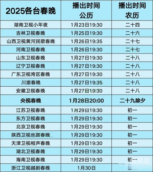 2023春晚播出时间2023春晚播出时间揭晓-第2张图片