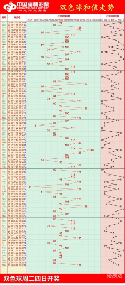 31走势最新走势图分析-第3张图片