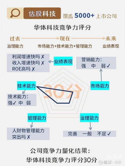 华体赔率解析