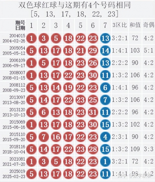 双色球专家预测100%双色球专家预测，100%准确率-第2张图片