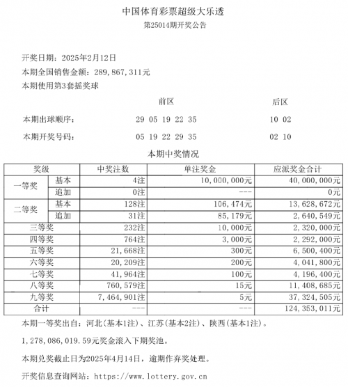 最新大乐透中奖规则及金额最新大乐透中奖规则解析-第1张图片