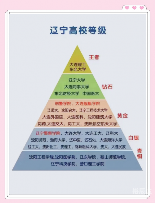 高考升学通，助力学子圆梦大学之路