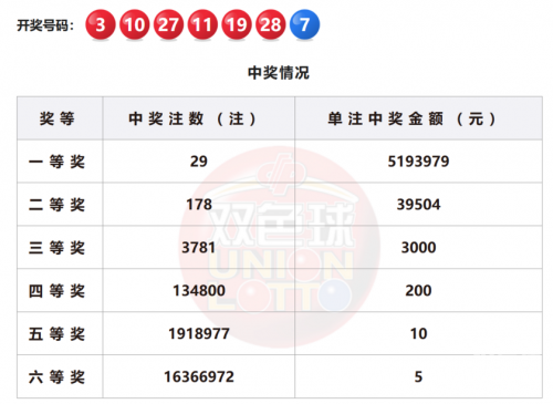 今晚双色球必出号码今晚双色球必出号