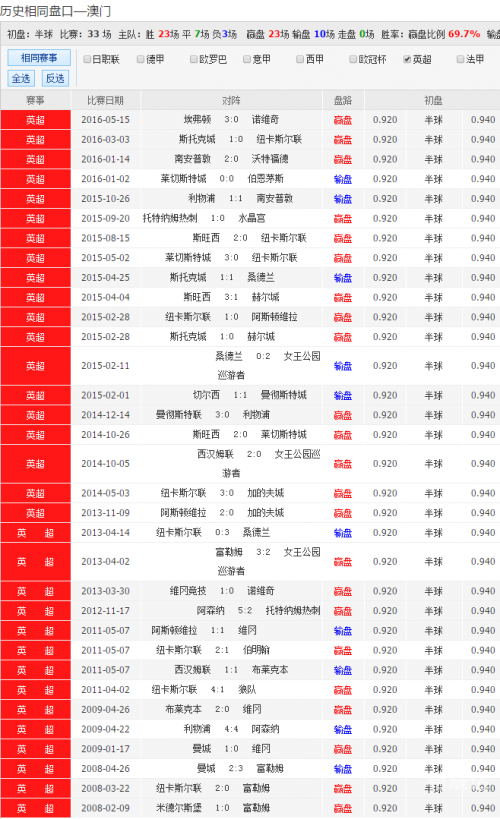 彩客网竞彩足球完整版-第3张图片