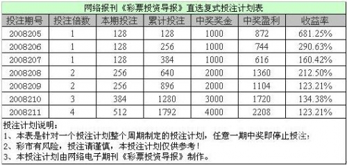双彩网3d双彩网3D，探索数字竞技新纪元
