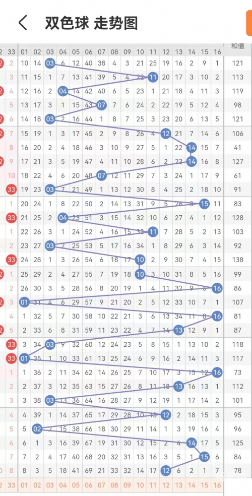 乐彩网大乐透开奖号码大楽透开奨结果揭晓