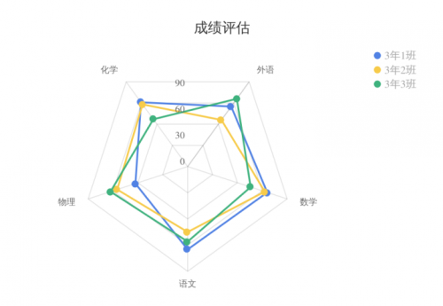 双色球走势图带坐标分析-第2张图片