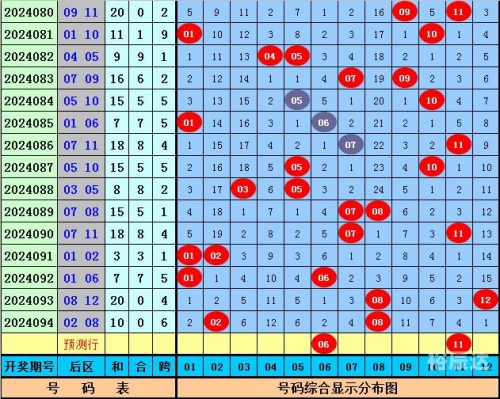 大乐透精准预测十专家-第2张图片