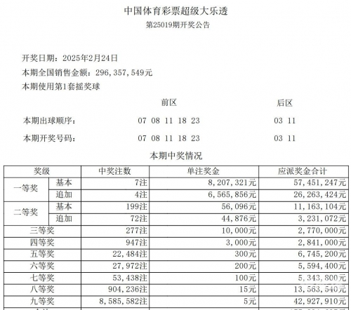双色球开奖号码查询结果大乐透双色球开奖号码查询结果揭晓-第2张图片