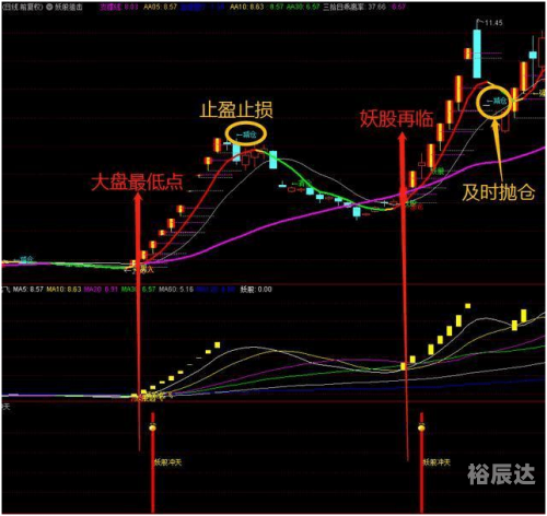 十一运夺金走势十一运夺金走势分析-第1张图片