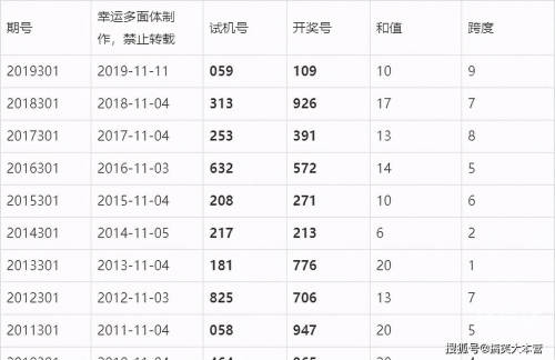 香港今晚开什么码结果12.5日开奖香港今晚开码结果揭晓-第3张图片