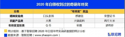 腾讯回应年终奖腾讯回应年终奖，激励与展望