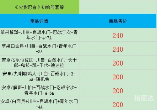 蓝月至尊版红包版蓝月至尊版，荣耀与挑战的巅峰-第3张图片