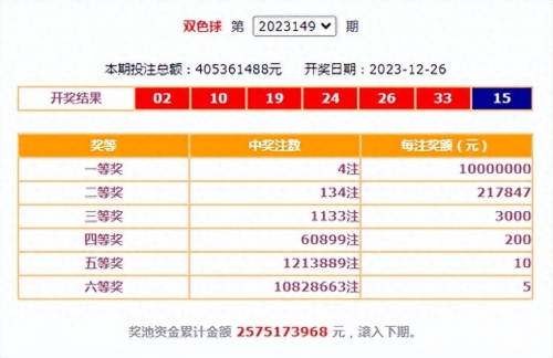 2023027期双色球开奖结果2023年2月7期双色球开奖结果揭晓