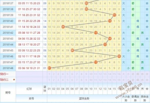 双色球历史比较器彩宝贝双色球历史比较器-第3张图片