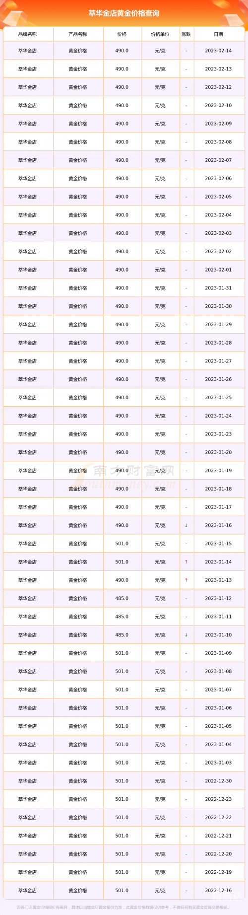 黄金网站有哪些黄金网站大全免费2023动画版