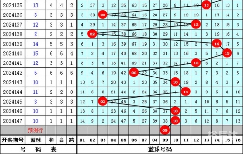 双色球蓝球预测专家最准确高手双色球蓝球预测