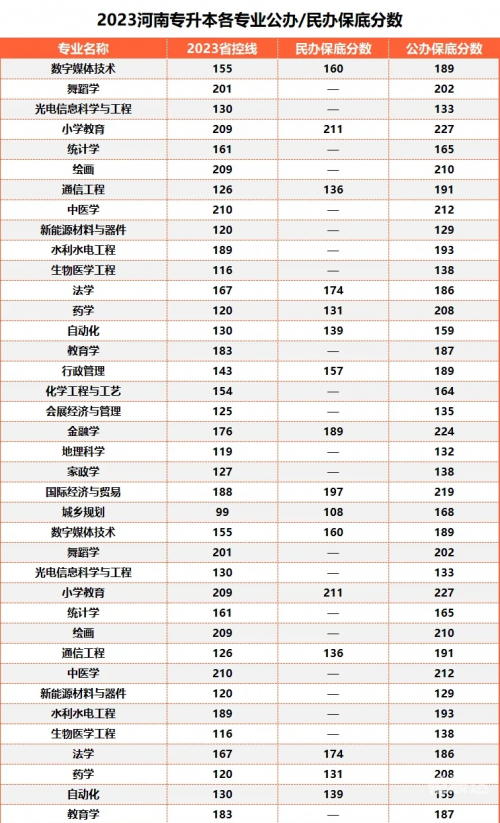 河南一本分数线2021，高考备考策略与策略