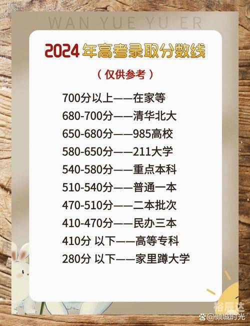 河南一本分数线2021，高考备考策略与策略-第3张图片